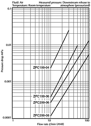 flow chart