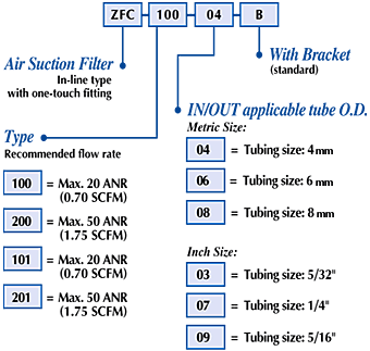 How to Order Chart